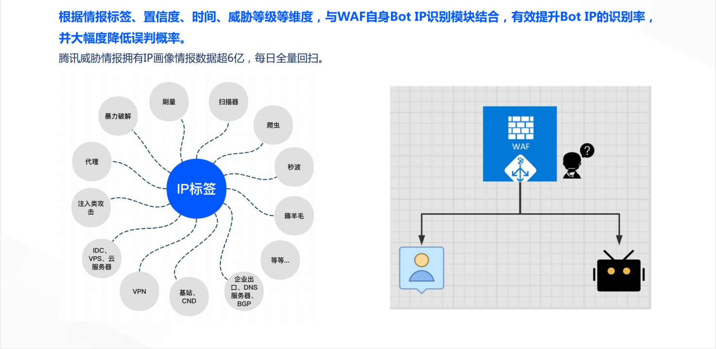 WAF访客分析,揭秘网络安全背后的访客行为奥秘? 第1张 WAF访客分析,揭秘网络安全背后的访客行为奥秘? 第1张