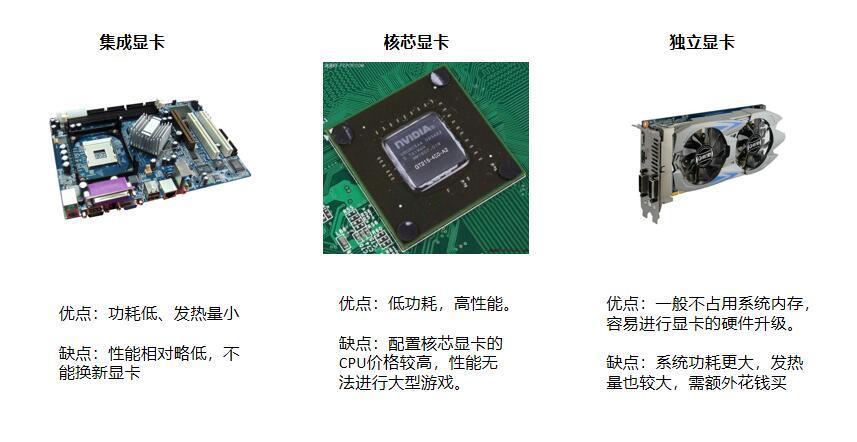 服务器集成显卡真的能满足高性能需求吗?探讨其性能与适用性之谜! 第2张 服务器集成显卡真的能满足高性能需求吗?探讨其性能与适用性之谜! 第2张