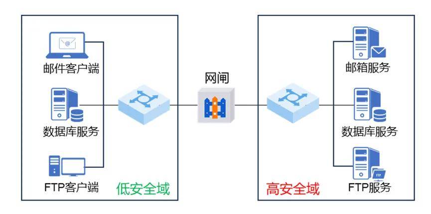 如何轻松实现Web网站对FTP服务的安全访问与数据交互? 第2张 如何轻松实现Web网站对FTP服务的安全访问与数据交互? 第2张