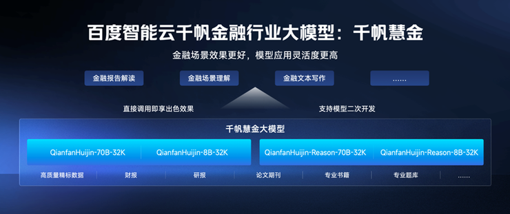 N文档详解,百度智能云如何引领行业创新? 第1张 N文档详解,百度智能云如何引领行业创新? 第1张