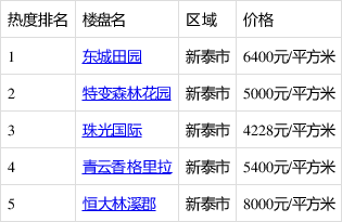 新泰网站开发制作,新泰做网站多少钱 第3张 新泰网站开发制作,新泰做网站多少钱 第3张