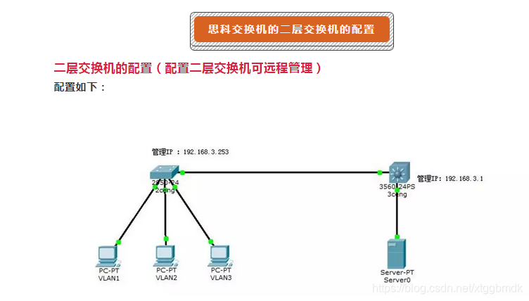 级联交换机怎么配置,交换机级联配置方法 第2张 级联交换机怎么配置,交换机级联配置方法 第2张