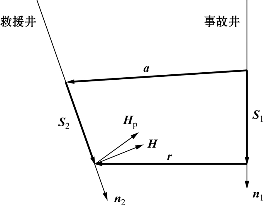 批量计算井斜技术有何创新突破?能否详细解析其应用优势? 第1张 批量计算井斜技术有何创新突破?能否详细解析其应用优势? 第1张