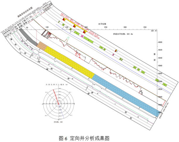 批量计算井斜技术有何创新突破?能否详细解析其应用优势? 第2张 批量计算井斜技术有何创新突破?能否详细解析其应用优势? 第2张