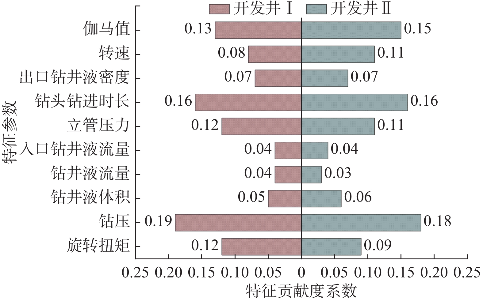 批量计算井斜技术有何创新突破?能否详细解析其应用优势? 第3张 批量计算井斜技术有何创新突破?能否详细解析其应用优势? 第3张