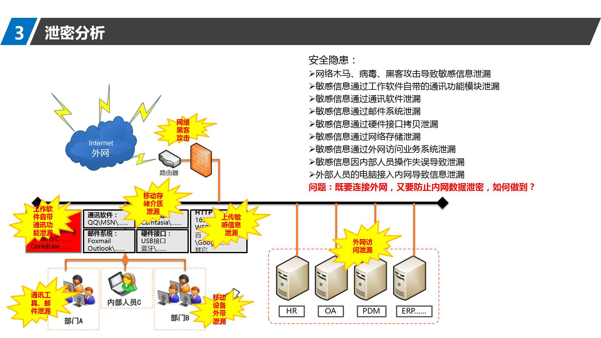 解决方案配置是什么,解决方案配置 第2张 解决方案配置是什么,解决方案配置 第2张