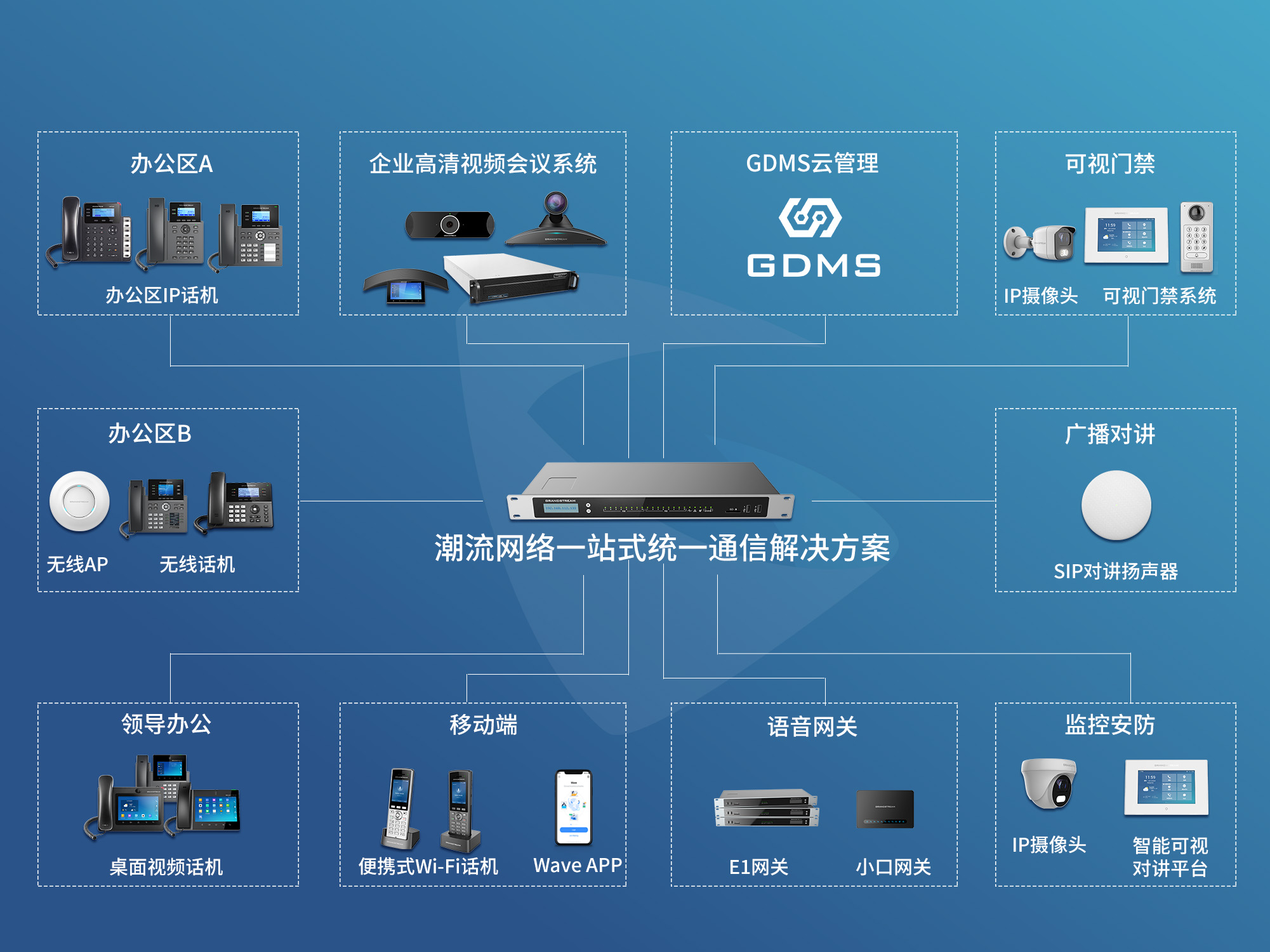 解决方案配置是什么,解决方案配置 第3张 解决方案配置是什么,解决方案配置 第3张