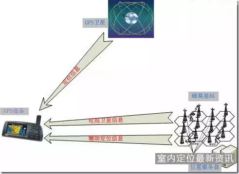 agps服务器为何在现代定位技术中如此关键,其作用和原理是什么? 第1张 agps服务器为何在现代定位技术中如此关键,其作用和原理是什么? 第1张