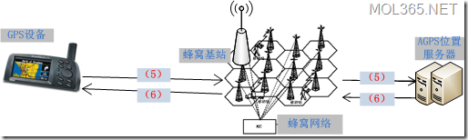 agps服务器为何在现代定位技术中如此关键,其作用和原理是什么? 第3张 agps服务器为何在现代定位技术中如此关键,其作用和原理是什么? 第3张