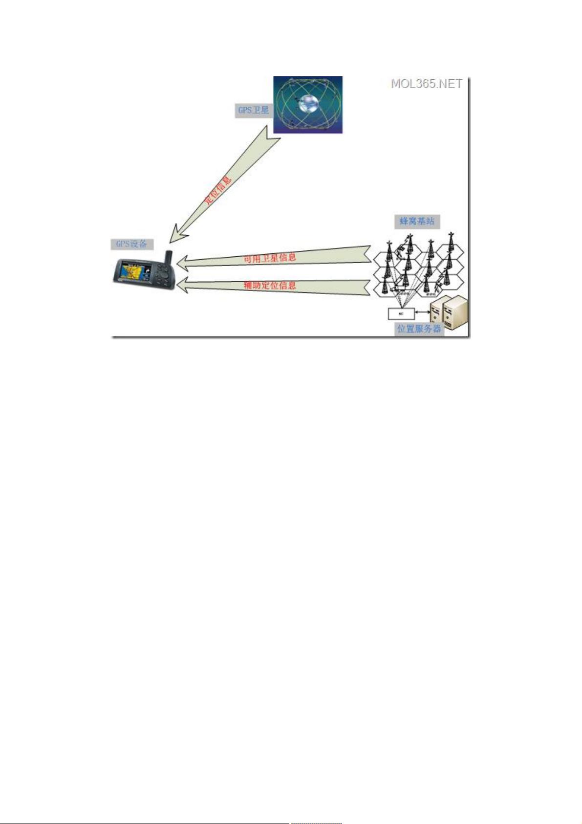 agps服务器为何在现代定位技术中如此关键,其作用和原理是什么? 第2张 agps服务器为何在现代定位技术中如此关键,其作用和原理是什么? 第2张