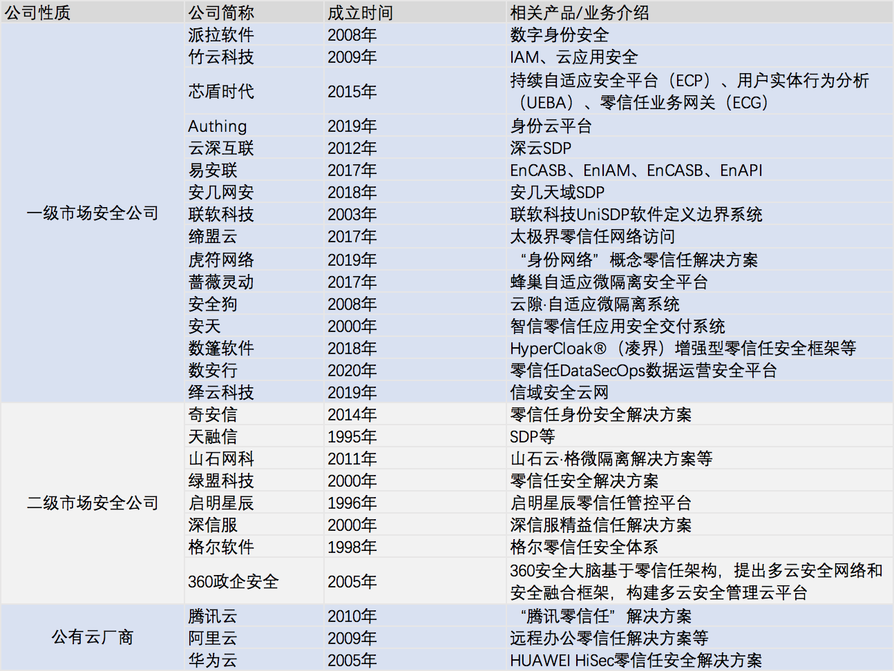 安卓云数据库登录验证,如何确保数据安全与用户身份的准确性? 第1张 安卓云数据库登录验证,如何确保数据安全与用户身份的准确性? 第1张