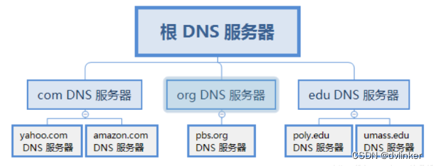 DNS服务器清除缓存后,网络连接问题为何依然存在?详细解答揭秘! 第2张 DNS服务器清除缓存后,网络连接问题为何依然存在?详细解答揭秘! 第2张