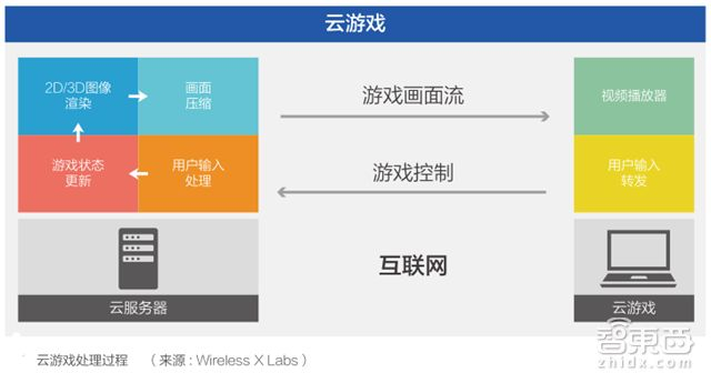 安卓云游戏流化引擎如何实现高质量、低延迟的游戏体验? 第1张 安卓云游戏流化引擎如何实现高质量、低延迟的游戏体验? 第1张
