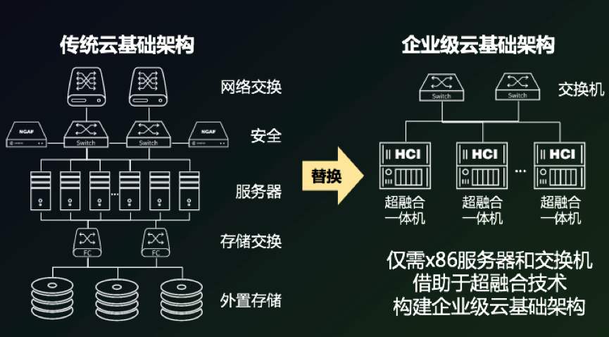 服务器如何变身云计算核心?关键技术与架构揭秘 第1张 服务器如何变身云计算核心?关键技术与架构揭秘 第1张