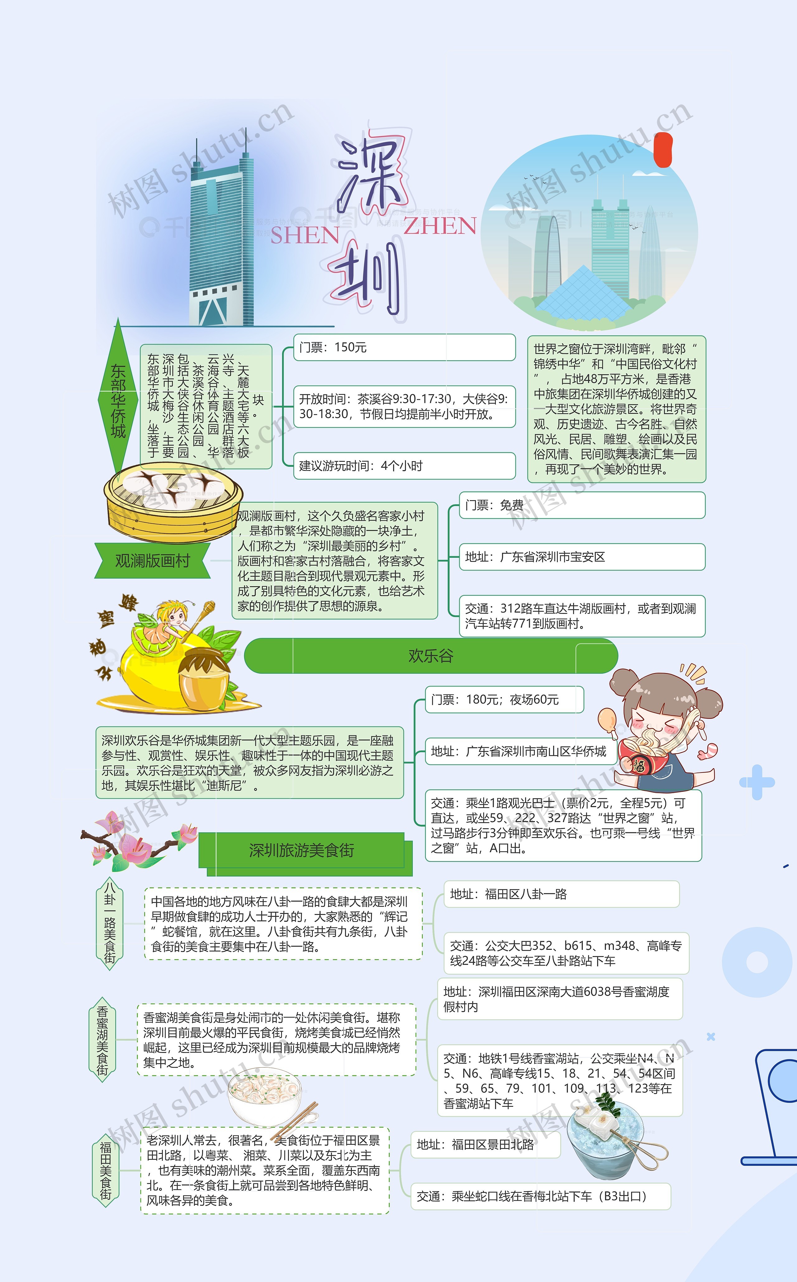 深圳区域商城开发方案怎么做,深圳商城开发费用 第1张 深圳区域商城开发方案怎么做,深圳商城开发费用 第1张