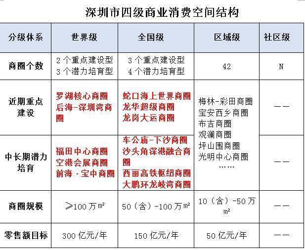 深圳区域商城开发方案怎么做,深圳商城开发费用 第2张 深圳区域商城开发方案怎么做,深圳商城开发费用 第2张