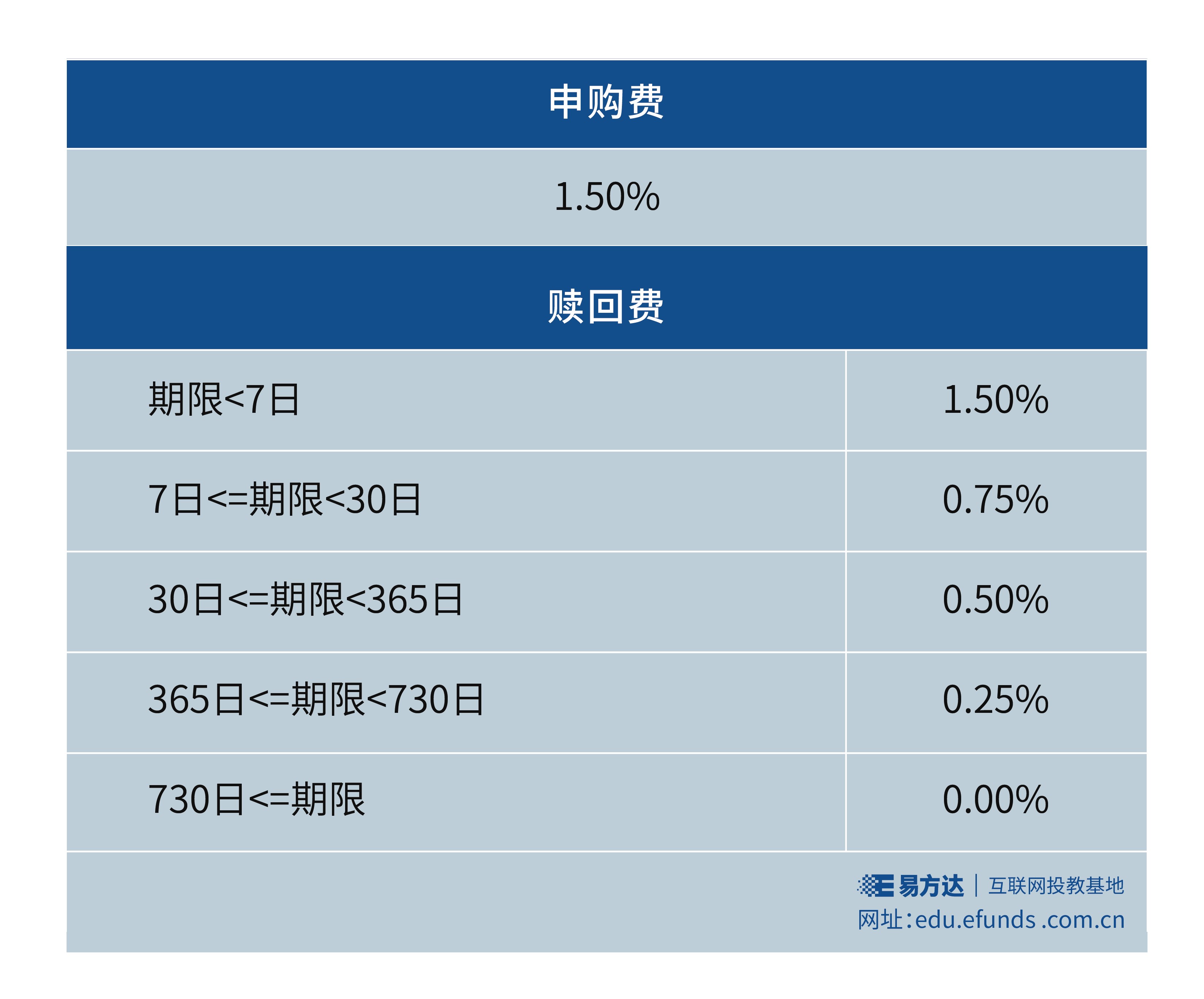 域名赎回期多长时间?域名过期赎回期限及费用详解 第3张 域名赎回期多长时间?域名过期赎回期限及费用详解 第3张