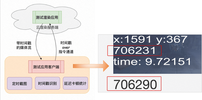 批处理获取服务器时间,具体操作步骤是怎样的? 第2张 批处理获取服务器时间,具体操作步骤是怎样的? 第2张
