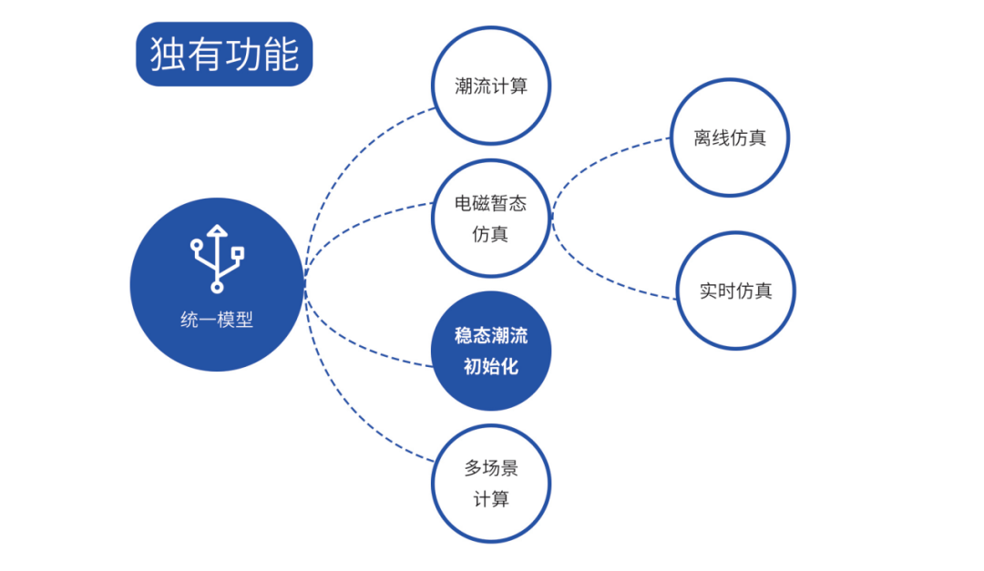 批量计算与实时计算有何本质区别?应用场景和优缺点详解! 第1张 批量计算与实时计算有何本质区别?应用场景和优缺点详解! 第1张