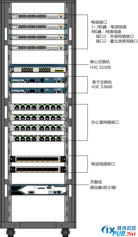 服务器机柜拓扑图如何绘制?新手必看步骤与工具 第3张 服务器机柜拓扑图如何绘制?新手必看步骤与工具 第3张