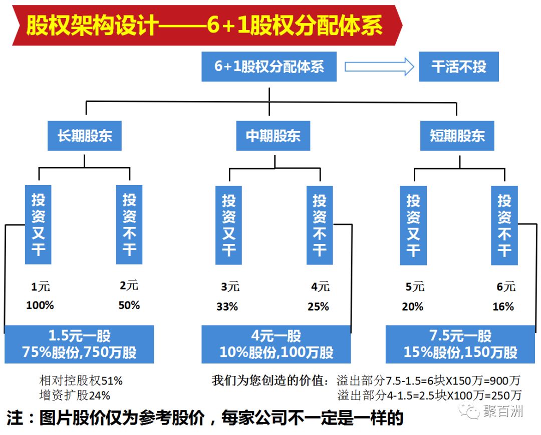 域名股份怎么分配?域名股份转让价格 第1张 域名股份怎么分配?域名股份转让价格 第1张