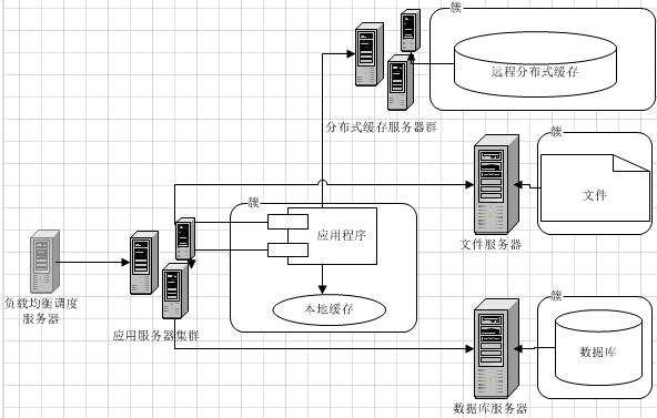电商服务器架构中,如何实现高效稳定与成本优化? 第3张 电商服务器架构中,如何实现高效稳定与成本优化? 第3张