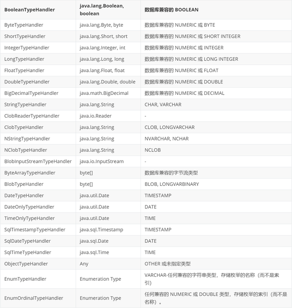 ibatis配置文件怎么写,ibatis配置文件 第2张 ibatis配置文件怎么写,ibatis配置文件 第2张