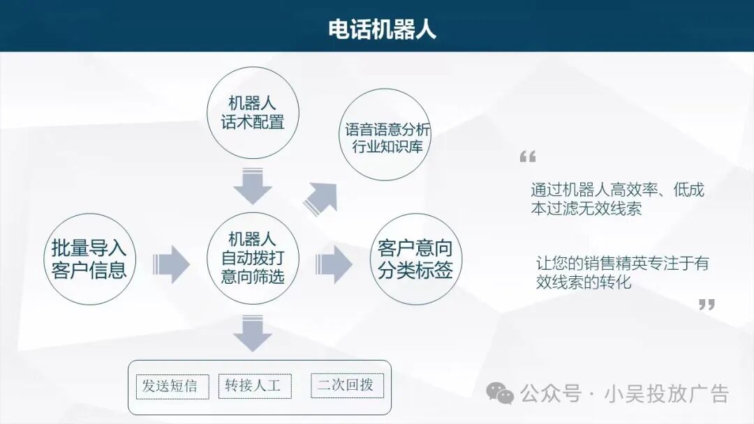 寻找批发智能营销外呼系统?高效外呼解决方案推荐! 第1张 寻找批发智能营销外呼系统?高效外呼解决方案推荐! 第1张