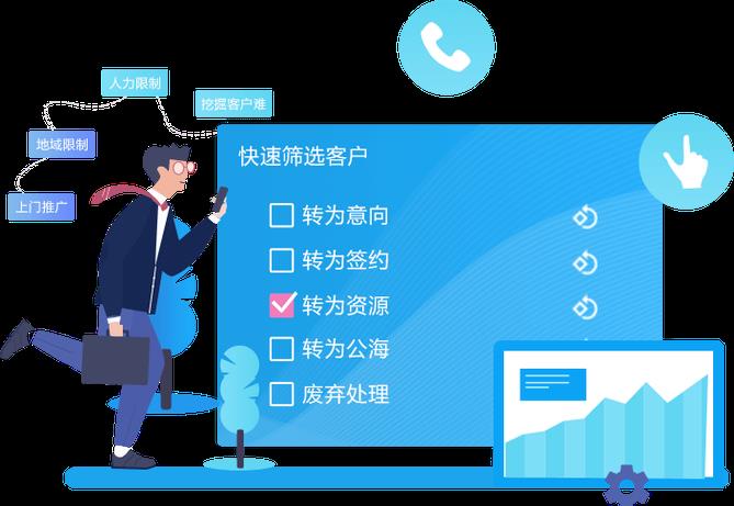 寻找批发智能营销外呼系统?高效外呼解决方案推荐! 第2张 寻找批发智能营销外呼系统?高效外呼解决方案推荐! 第2张