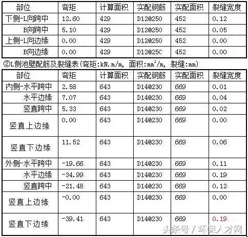 平流式初沉池污泥容积计算的关键参数与公式是什么? 第3张 平流式初沉池污泥容积计算的关键参数与公式是什么? 第3张