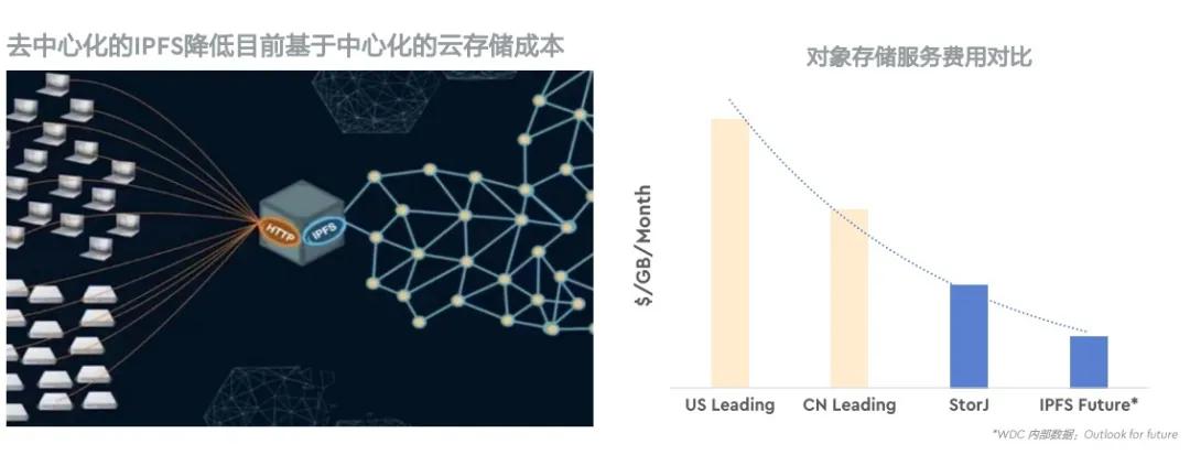平湖ipfs云算力操作系统是什么?它的云算力技术优势和应用场景是什么? 第2张 平湖ipfs云算力操作系统是什么?它的云算力技术优势和应用场景是什么? 第2张