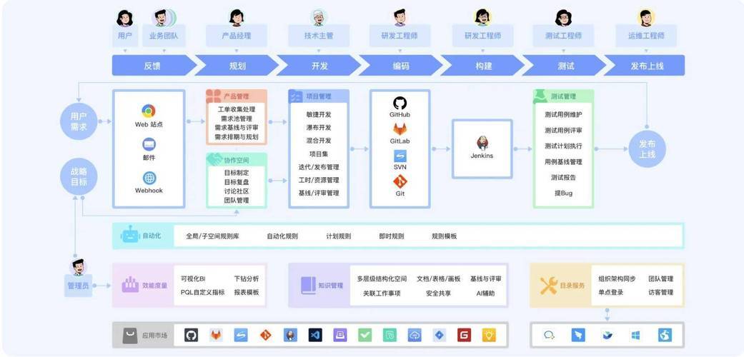 初页的开发时间需要多久,初页开发周期 第2张 初页的开发时间需要多久,初页开发周期 第2张