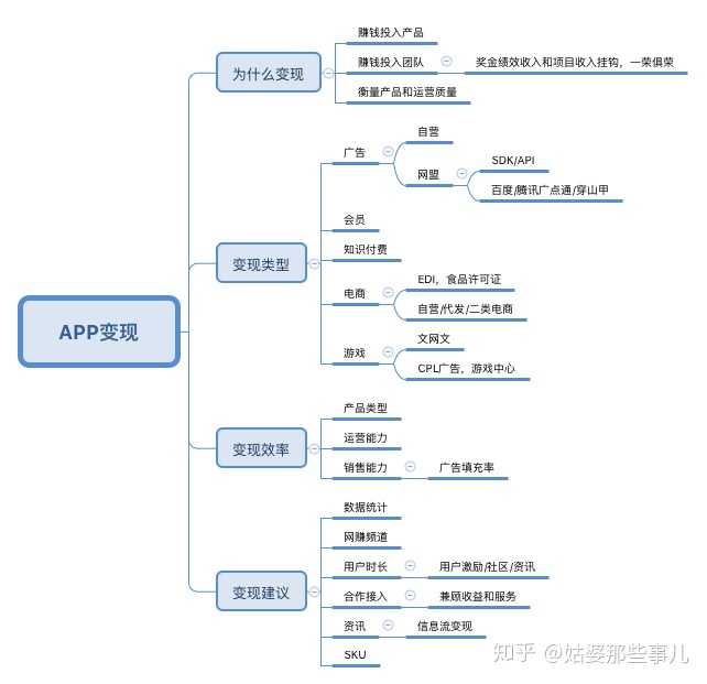 开发app靠什么盈利?app盈利模式有哪些 第3张 开发app靠什么盈利?app盈利模式有哪些 第3张