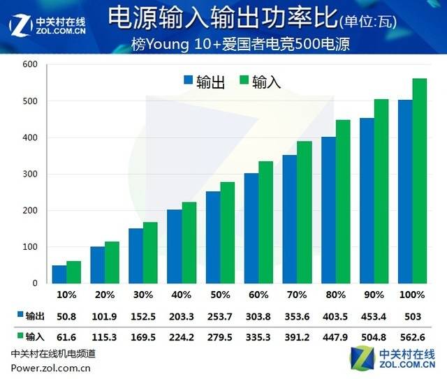 服务器功率因数究竟如何影响其运行效率与能耗? 第1张 服务器功率因数究竟如何影响其运行效率与能耗? 第1张