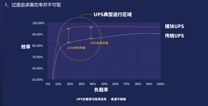 服务器功率因数究竟如何影响其运行效率与能耗? 第2张 服务器功率因数究竟如何影响其运行效率与能耗? 第2张
