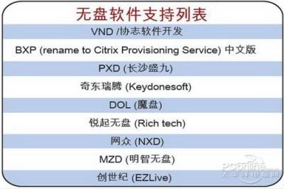 无盘服务器工具究竟有何优势?揭秘其应用与性能之谜! 第2张 无盘服务器工具究竟有何优势?揭秘其应用与性能之谜! 第2张