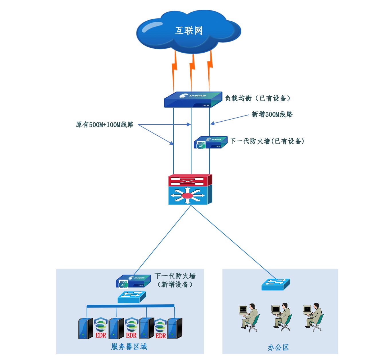 服务器双网卡分流技术,如何实现高效稳定的网络流量分配? 第2张 服务器双网卡分流技术,如何实现高效稳定的网络流量分配? 第2张