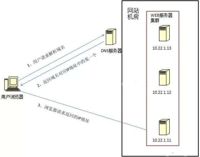 如何实现Mac与Linux服务器之间的高效链接? 第1张 如何实现Mac与Linux服务器之间的高效链接? 第1张