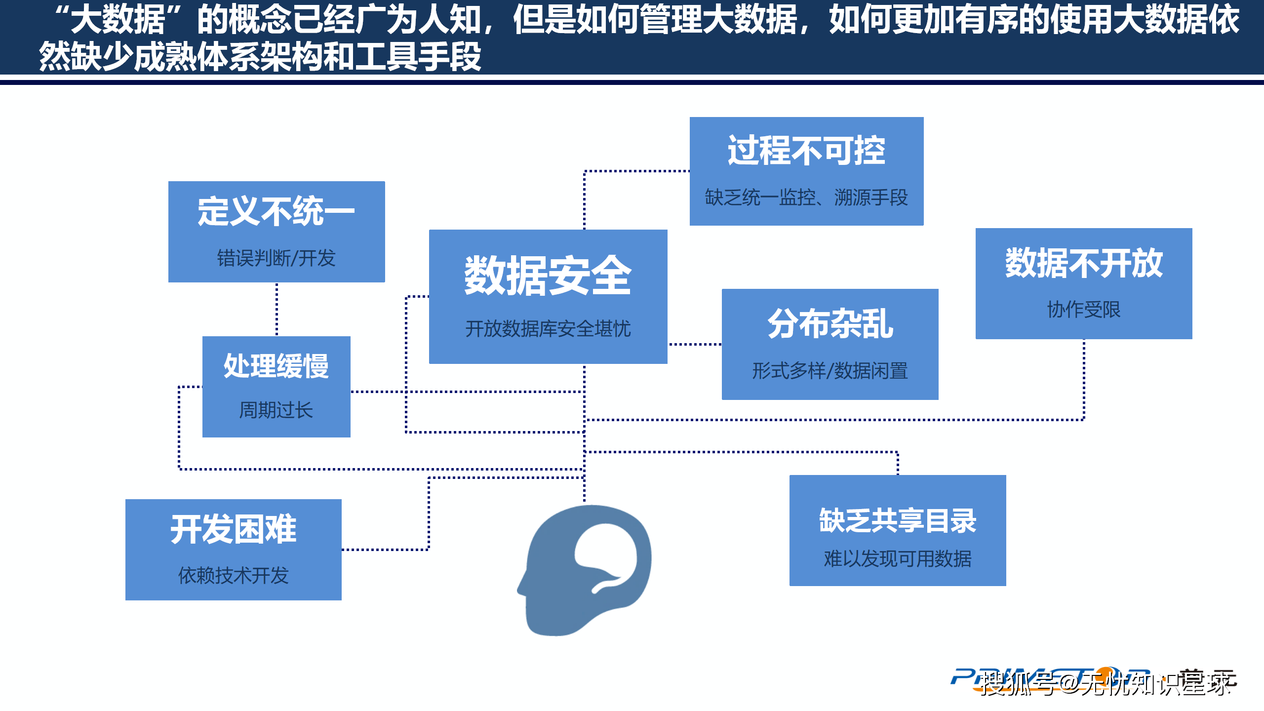 平衡型大数据分析模式如何平衡数据隐私与业务效率的矛盾? 第1张 平衡型大数据分析模式如何平衡数据隐私与业务效率的矛盾? 第1张