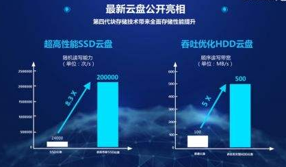 服务器日处理流量究竟是多少?揭秘背后的惊人数据与挑战 第2张 服务器日处理流量究竟是多少?揭秘背后的惊人数据与挑战 第2张