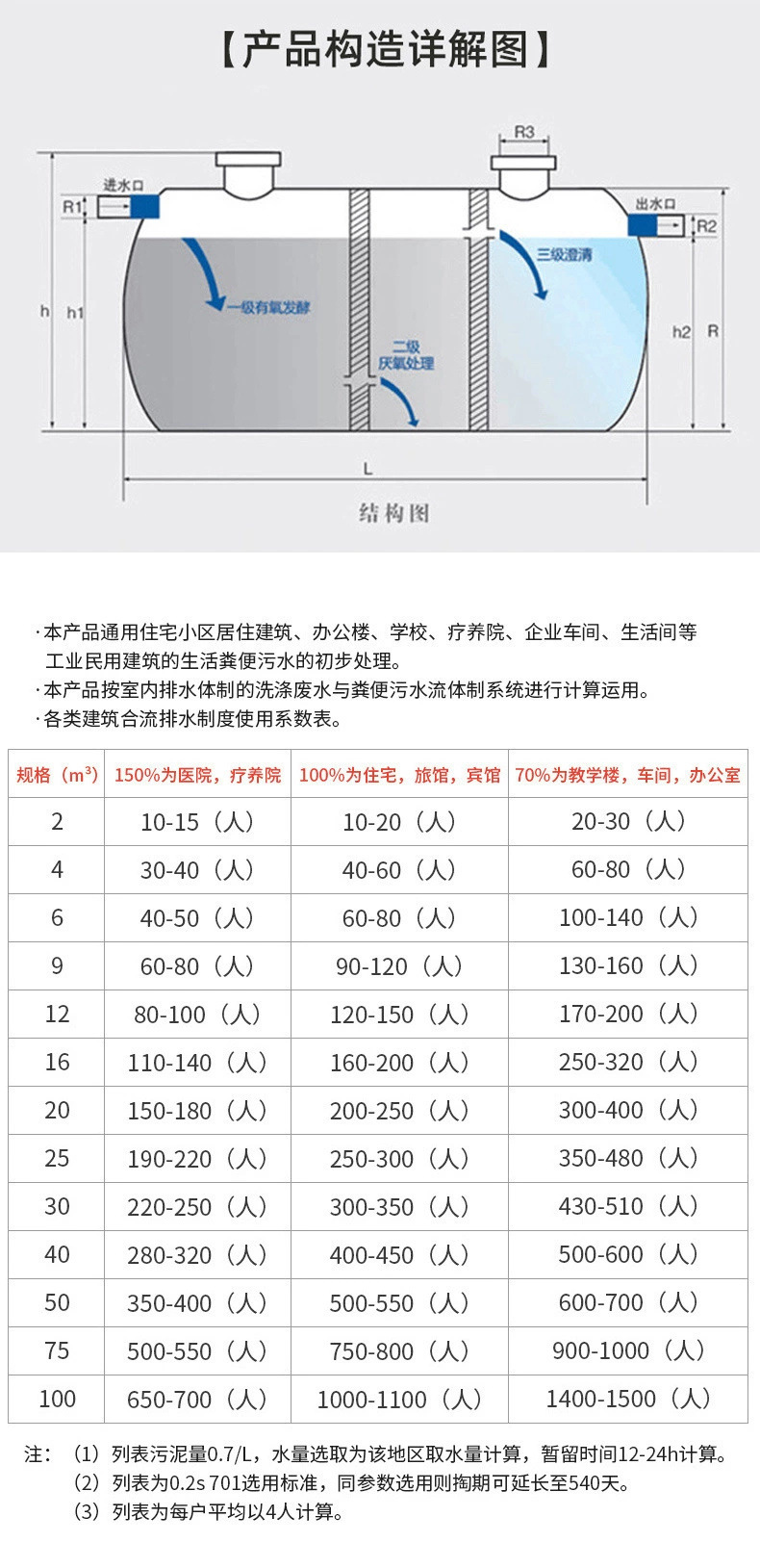 如何准确计算平流式隔油池的尺寸? 第1张 如何准确计算平流式隔油池的尺寸? 第1张