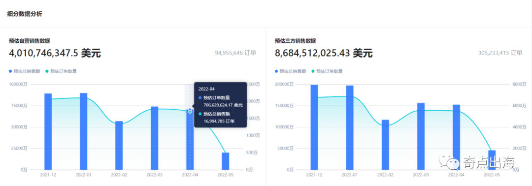 域名预估多少钱,域名预估查询 第2张 域名预估多少钱,域名预估查询 第2张