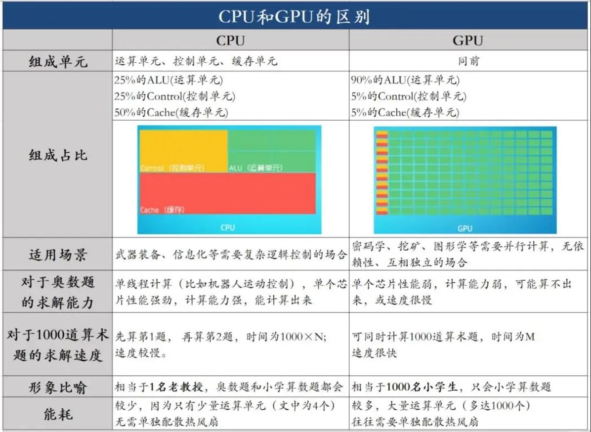 GPU服务器内存不足?如何排查原因并优化解决? 第2张 GPU服务器内存不足?如何排查原因并优化解决? 第2张