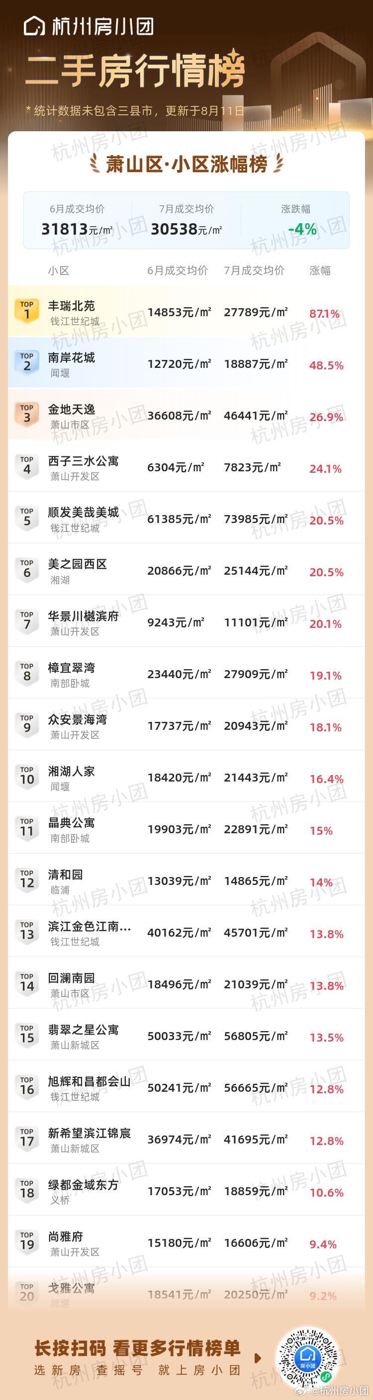 杭州手机小程序开发多少钱?小程序开发费用及周期详解 第2张 杭州手机小程序开发多少钱?小程序开发费用及周期详解 第2张