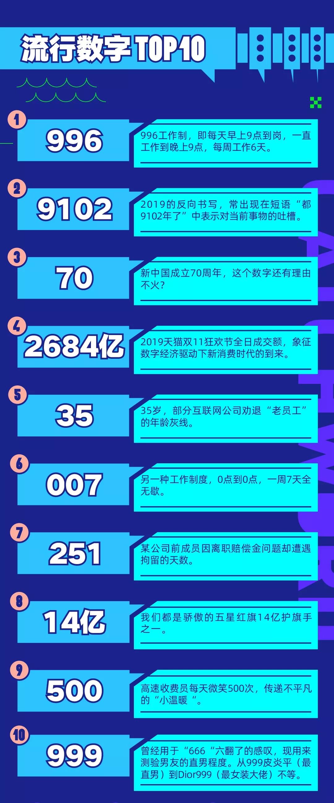 get网络用语?这些高频热词你get了吗? 第3张 get网络用语?这些高频热词你get了吗? 第3张
