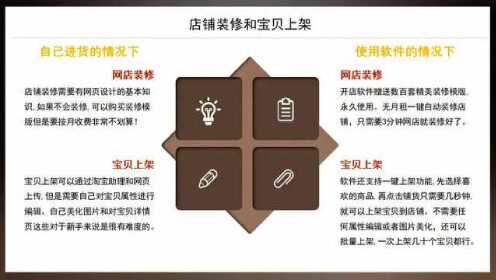 为什么淘宝域名改不了?淘宝店铺自定义域名设置方法 第3张 为什么淘宝域名改不了?淘宝店铺自定义域名设置方法 第3张