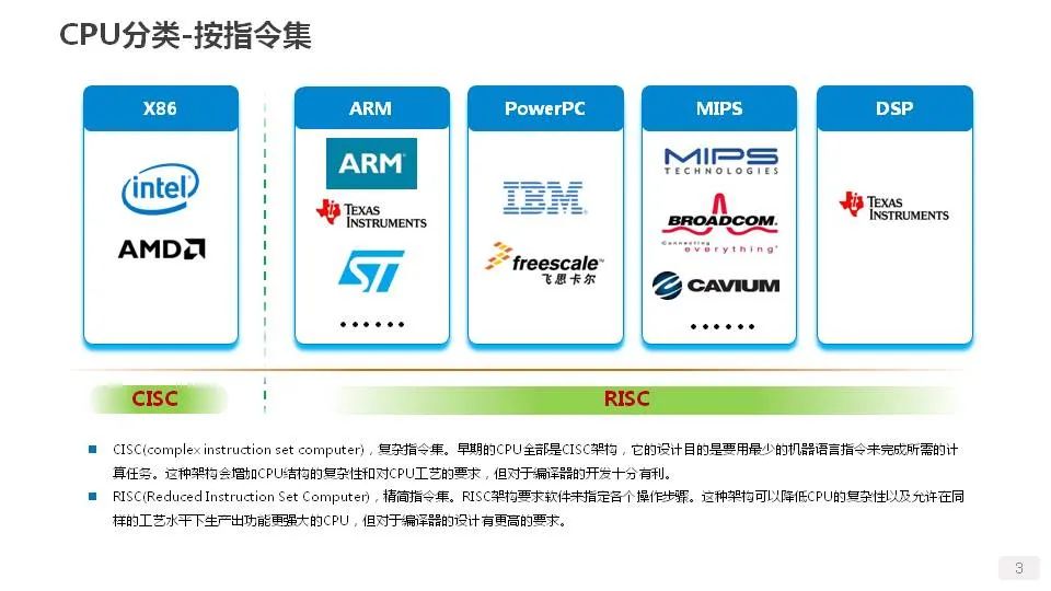 服务器中GPU、内存、CPU分别承担什么核心作用? 第2张 服务器中GPU、内存、CPU分别承担什么核心作用? 第2张