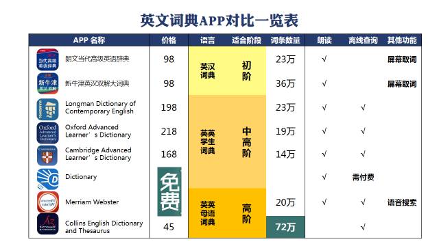 Google翻译API收费详情?使用成本和费用标准是怎样的? 第1张 Google翻译API收费详情?使用成本和费用标准是怎样的? 第1张