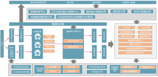 GIS数据存储面临哪些挑战？如何通过优化存储架构提升空间数据管理效率？