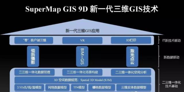 GIS数据存储面临哪些挑战？如何通过优化存储架构提升空间数据管理效率？